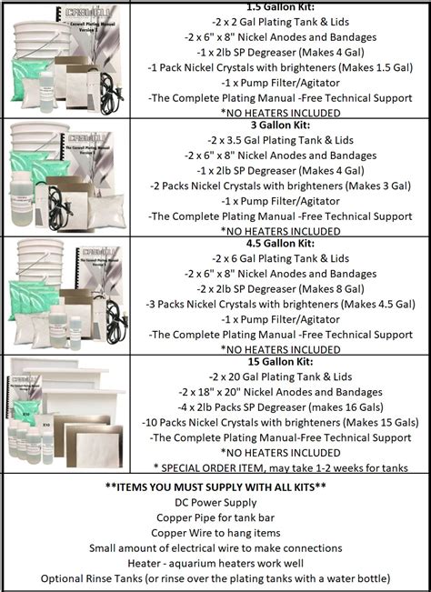 Nickel Plating Kit - Caswell Canada