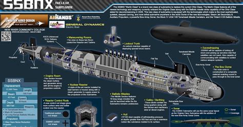 Virginia Class Submarine Cutaway
