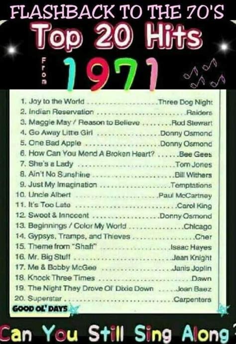 The Year I Was Born: Top 20 Hits from 1971