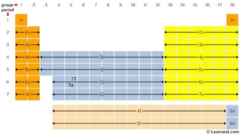 Tantalum electron configuration - Learnool