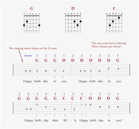 And Tab For The - Happy Birthday Guitar Chords - 760x707 PNG Download - PNGkit