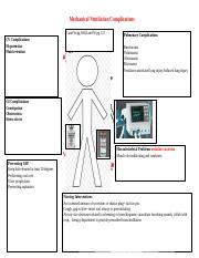 Common Mechanical Ventilation Complications and Nursing | Course Hero