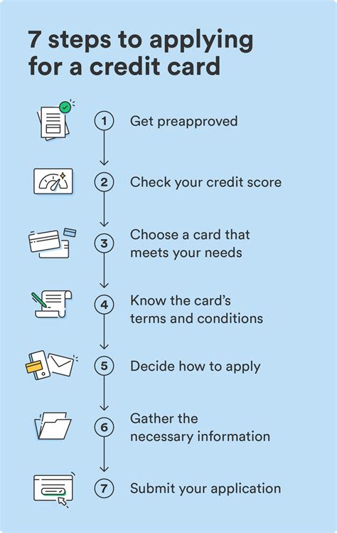 How to Apply for a Credit Card in 7 Steps