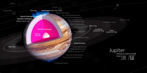 What's Inside a Gas Giant? - Universe Today