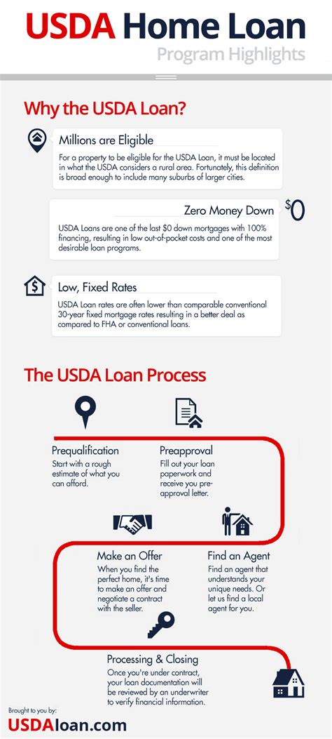 Usda Home Loan Map Texas - Printable Maps