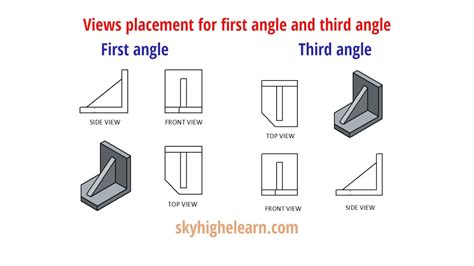 Difference Between First Angle And Third Angle Projection, 55% OFF