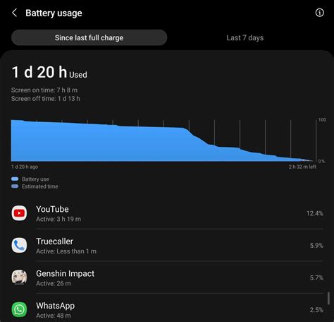 Galaxy S23 Ultra finally makes that beefy 5,000 mAh battery matter ...