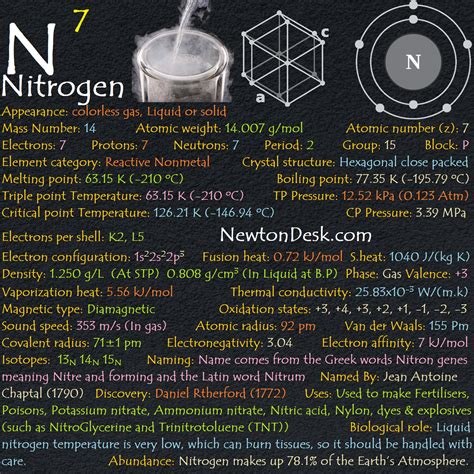 Nitrogen Element With Reaction, Properties, Uses, & Price - Periodic Table