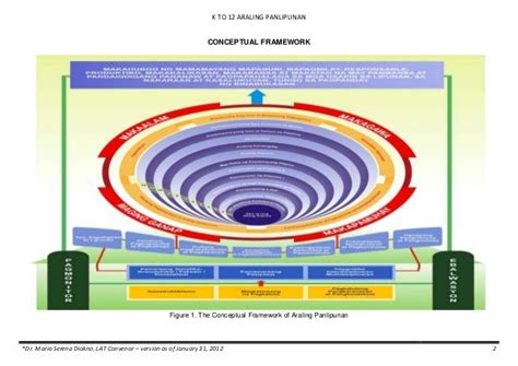 Curriculum guide araling panlipunan