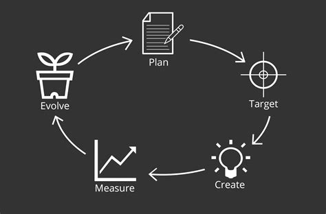 5 Point Plan for Internal Communications Best Practices