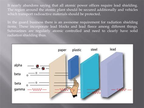 PPT - Different Radiation Shielding Materials and The Techniques ...