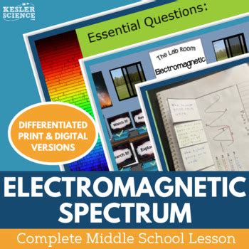 Electromagnetic Spectrum Complete 5E Lesson Plan - Distance Learning