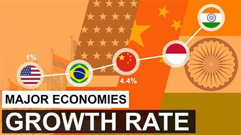 Top 20 Fastest Growing Major Economies 2023 - YouTube