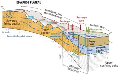 edwards-plateau - San Antonio Water System