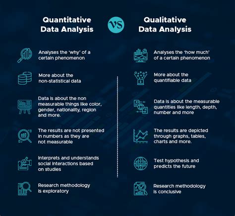 Qualitative Data Definition Types Analysis And Examples