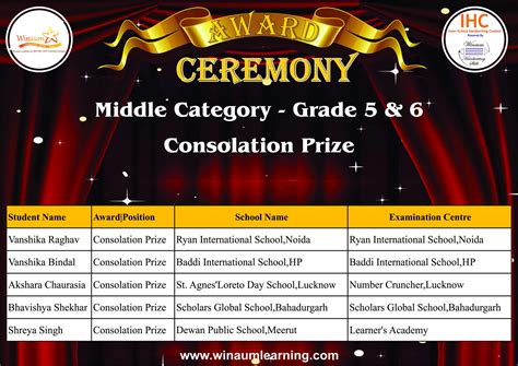 IHC Middle Category - Garde 5 & 6 Consolation Prize(1) - Winaumlearning