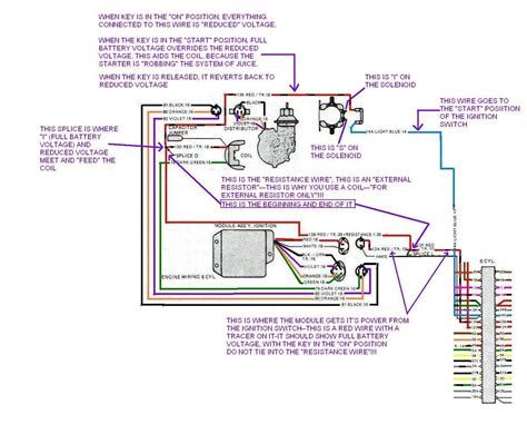 Jeep Cj V8 Swap Wiring