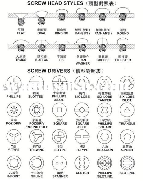 screw head styles and their meanings in english, chinese or japanese words are shown below the ...