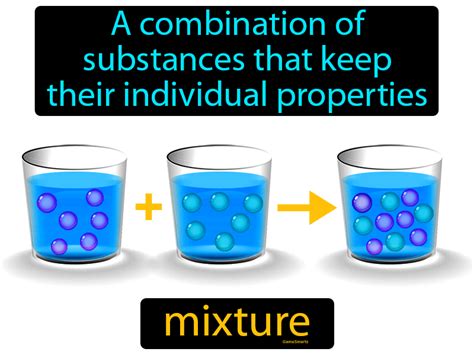 What Is A Mixture Definition Properties Examples And Types With Videos ...