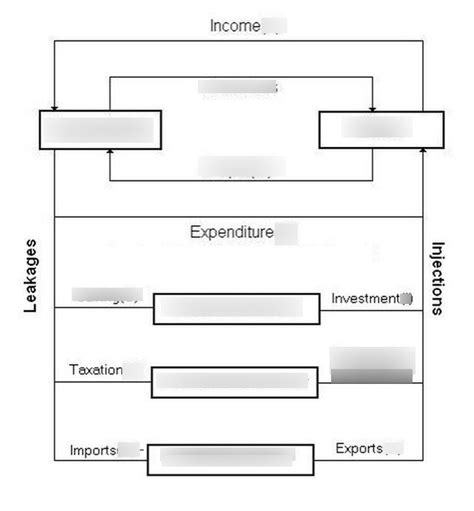 09HUEN Economics and Business - 5 sector circular flow of income model ...