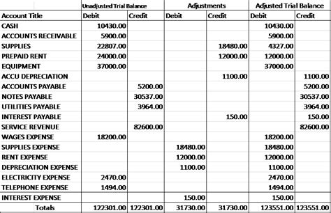 💄 Extended trial balance definition. What goes where on an extended trial balance?. 2022-10-17