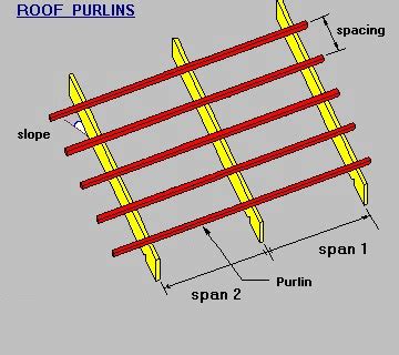 Steel Purlins: What You Should Know • Norsteel Buildings