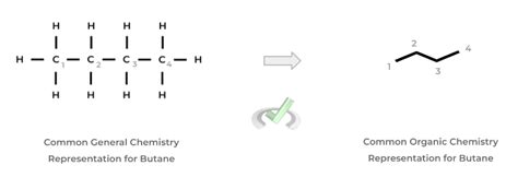 Organic Chemistry Nomenclature on the MCAT – MedLife Mastery