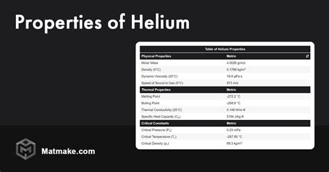 Helium - Properties