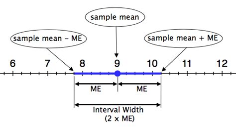 Estimating a Population Mean (3 of 3) | Concepts in Statistics