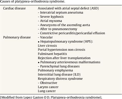 Figure 1 from Platypnea-orthodeoxia syndrome: Importance of patient ...