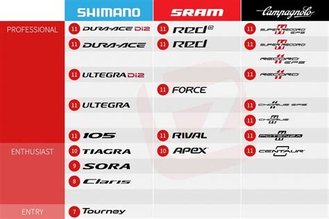 shimano groupset tier Cheaper Than Retail Price> Buy Clothing, Accessories and lifestyle ...