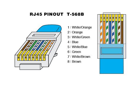 T 568b Wiring Diagram - Wiring Diagram and Schematic