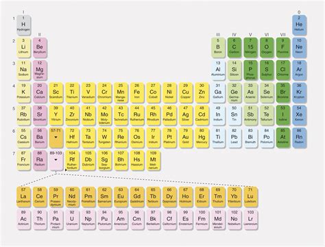 Main Group Elements Definition