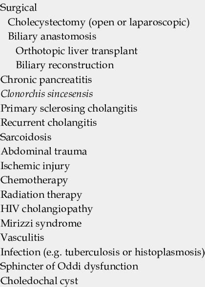 Etiologies of benign bile duct strictures | Download Table