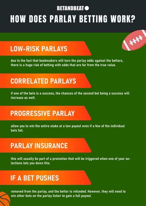 Parlay Betting – Guide, Odds, Strategies, Pros, Cons & FAQ