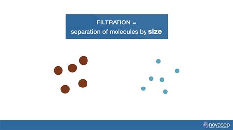 Cross-flow filtration: from principles to industrial - YouTube