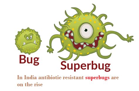 Why Indians should be worried about Superbugs ? | Science And Samosa