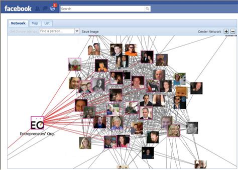 Facebook Application for Social Network Analysis (SNA) using Sentinel ...