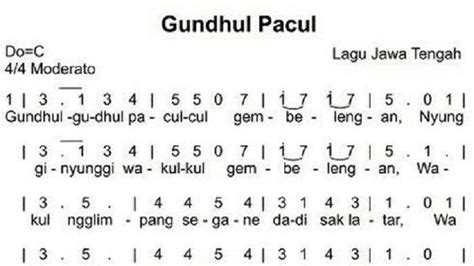 5 Lagu Daerah Asal Jawa Tengah, Lengkap Lirik dan Maknanya - Tribun-timur.com