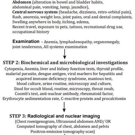 Our stepwise approach to diagnosis of pyrexia of unknown origin ...