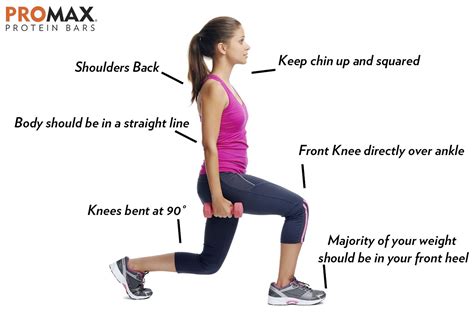 Strength Training Basics How To Do Lunges Right Shape | Hot Sex Picture