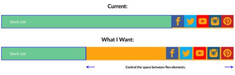 html - Space between flex items - Stack Overflow