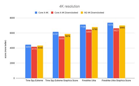 External GPU: M2 vs Thunderbolt for Deep Learning and Gaming – Tadas Šubonis