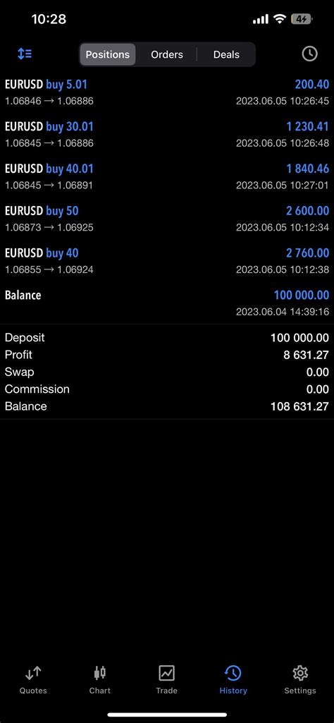 Been practicing for prop firm challenges : r/Forex