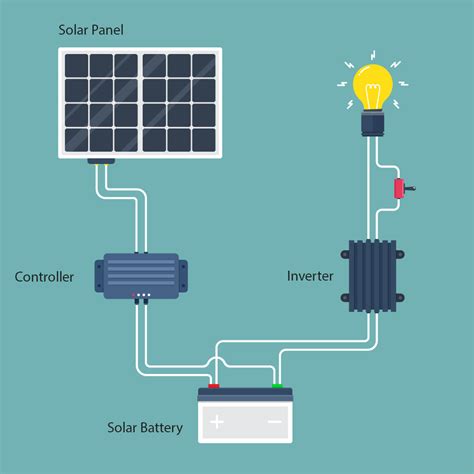 Solar Panel Battery Diagram