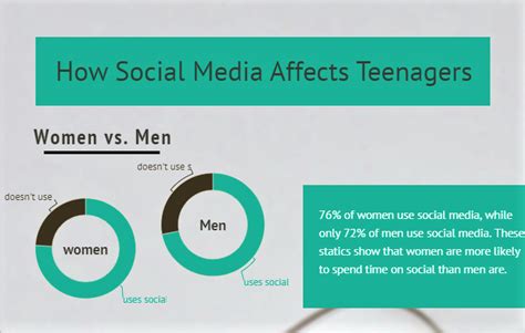 How social media affects teens - The Mycenaean