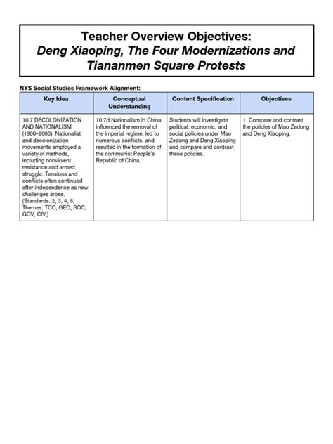 Deng Xiaoping and Tiananmen Square Reading | PDF | Deng Xiaoping | Mao ...