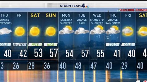 Afternoon Forecast, Feb. 19 – NBC4 Washington