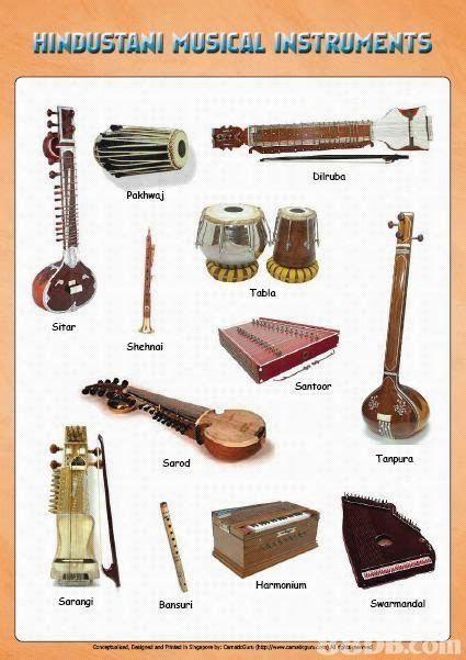 Hindustani (North Indian) Instruments. This is the performance tradition usually associated with ...