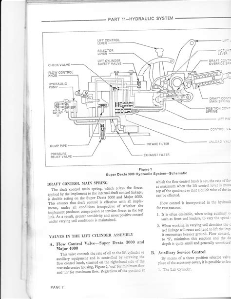 Ford 3000 Tractor Hydraulic Diagram - Wiring Site Resource